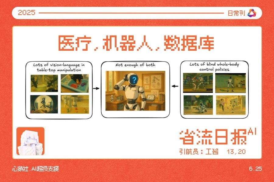 【AI日报·6/25】医疗,机器人,数据库突破。已校验—2025刊 | 心猿社