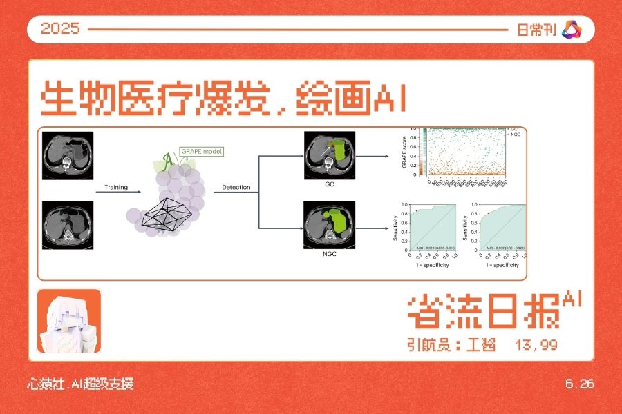 【AI日报·6/26】生物医疗爆炸式突破，已效验—2025刊 | 心猿社