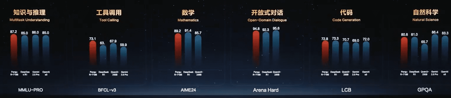 图片[4] | 【AI日报·6/24】华为2025开发者大会，已校验—2025刊 | 心猿社