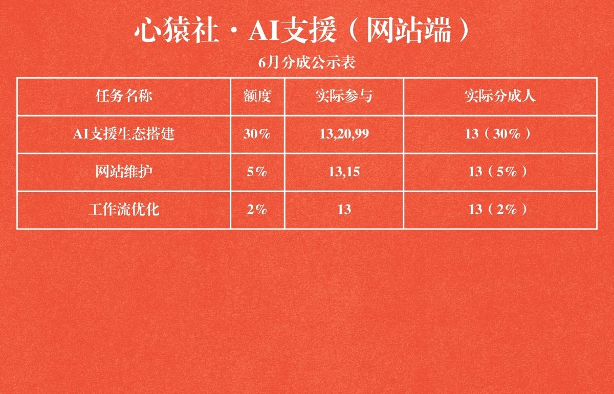 图片[2] | 心猿社，2025年6月分成公示表，已校准 | 心猿社