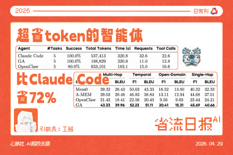 4.29省流日报丨智能体框架突破丨2026丨心猿社丨AI超级支援
