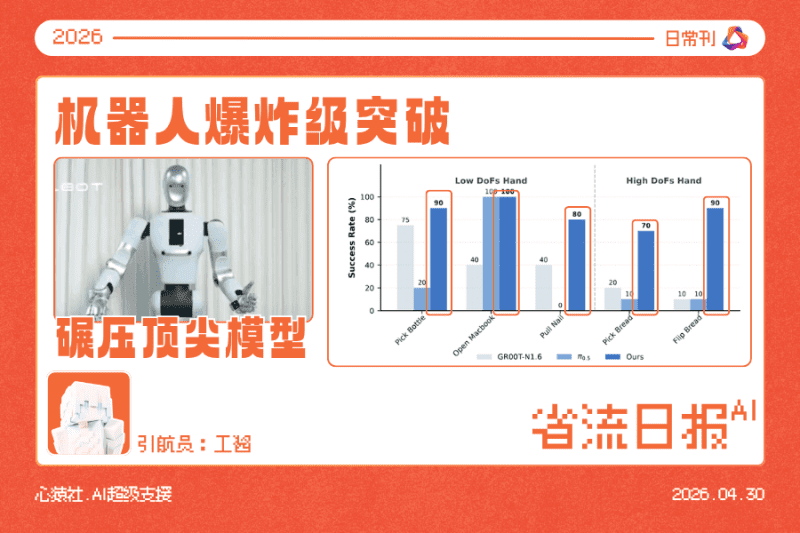 4.30省流日报丨机器人爆炸级突破丨2026丨心猿社丨AI超级支援